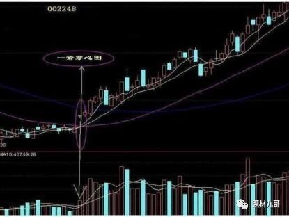 交易@中国A股牛散：我炒股获胜的秘诀——简单的事情重复做！深度好文