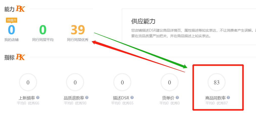 快手视频|做好淘宝开店五大核心点,销量订单不用愁!