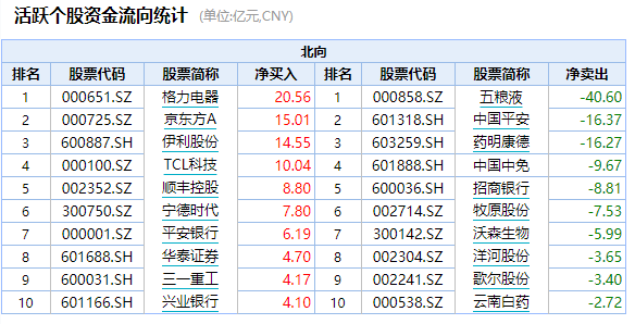 阿里巴巴|证监会方星海重磅发声：牛短熊长市场正在消失，下周A股怎么走？