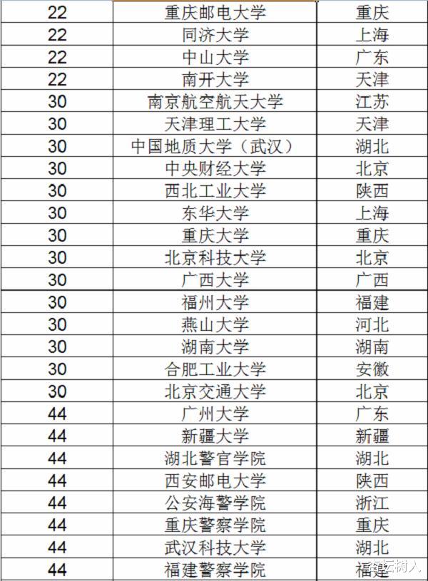 高考志愿：信息安全：为何成为2020年高考志愿热门专业？网友：就业广待遇好