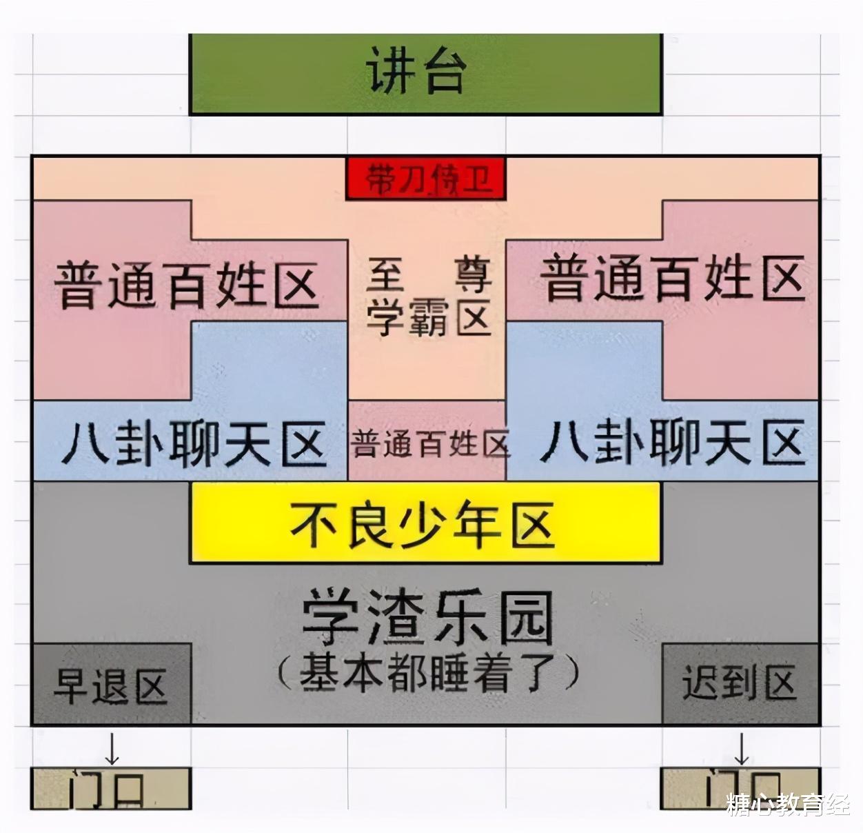 学霸|班主任老师调座位，看似公平实则暗藏“小心思”，家长：心领神会