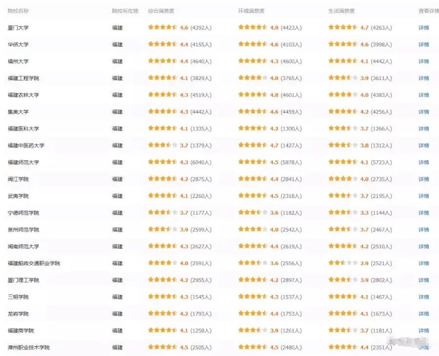 高校|万人票选！全国最受欢迎高校排行榜出炉，你的大学排第几？