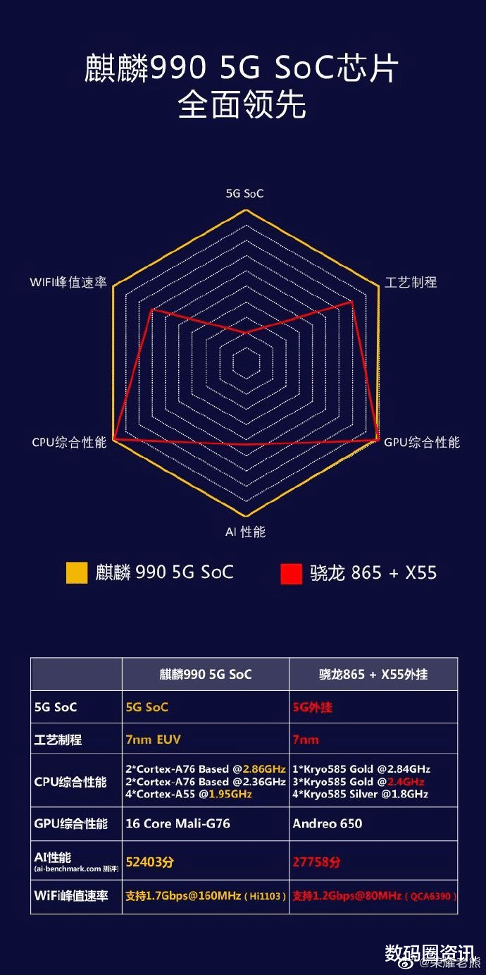 比较认为,每次发布会之前,手机圈中的互怼简直比春晚还要精彩一些.