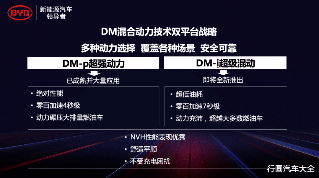 比亚迪|【原创】专为插混而生 比亚迪打造43%热效率1.5L发动机
