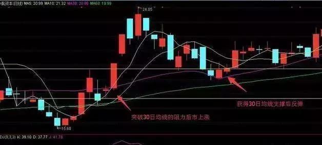 【交易】真正的修行：炒股成功的人到底有多可怕？