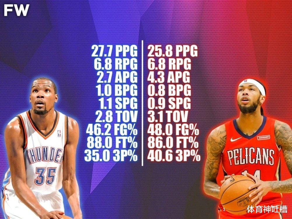 鹈鹕队|勇士赚大发了!白捡一个24+6全明星?队友纷纷力挺:母队不尊重他