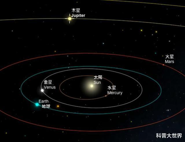 火星|“天问一号”2940万公里外完成深空机动，自拍后开始飞向火星轨道