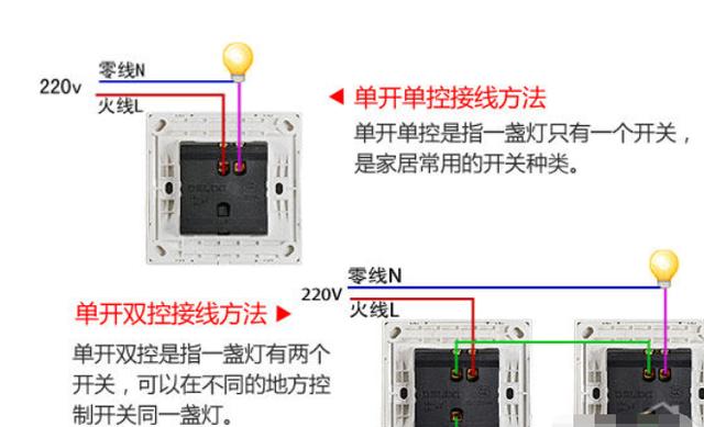 「」开关插座更换的4大要点，缺一不可，别换了没用几年，又坏了