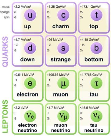 「科学家」质子之死：粒子衰变如何推出万有理论