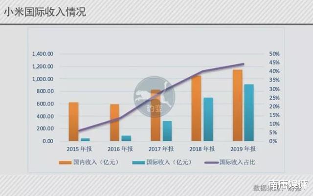 小米科技|小米变印度“国民公敌”：滚出印度；雷军一口气投了三家芯片公司