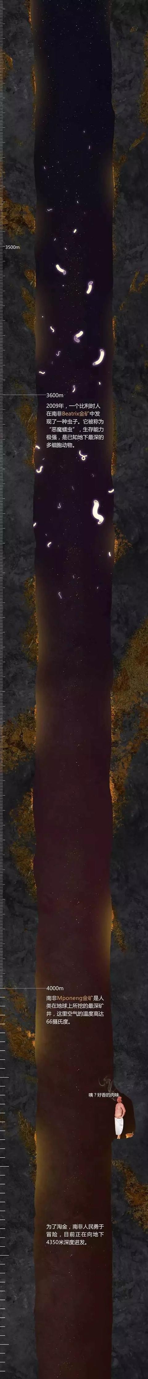 【】如果在地球上挖一个一万米深的洞，你跳下去能看见什么