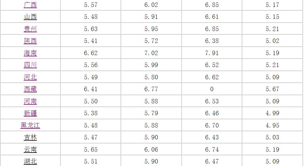 油价▲今天油价信息：最新成品油价调整幅度330元，加油站汽油涨价吗？