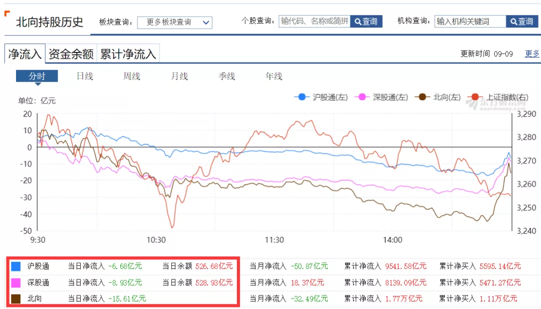 创业板|听取哭声一片！