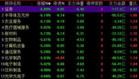 |主力悄悄入场！北上资金净流入前10的医药个股一览，下周将上行