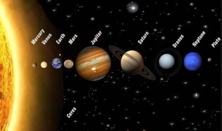 行星|九星连珠是否出现过？为什么古人知道它会带来灾难？