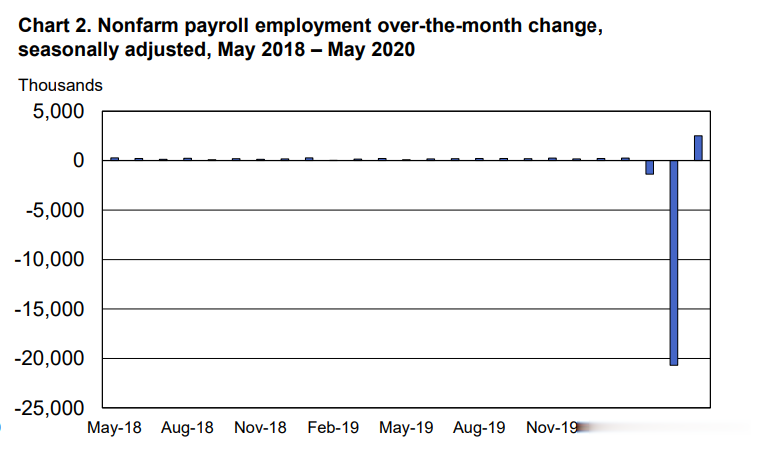 亚运村▲美股炸了:暴涨1000点! 特朗普\嗨了\: 我的功劳! 更神奇的一幕是…
