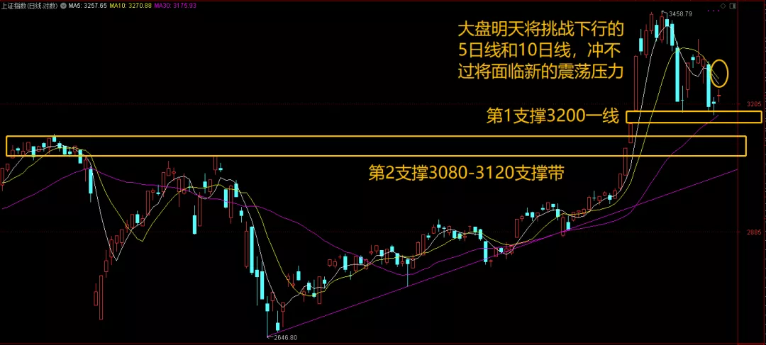 股民|重磅，监管大招不断，股民最担心的事发生了！