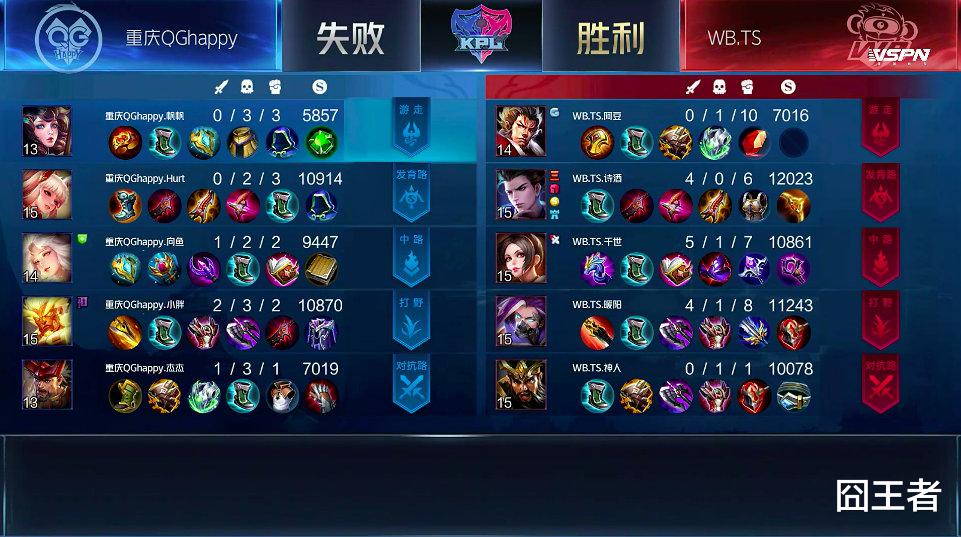 ts电竞|QG辅助里面卧虎藏龙，一打强队就原形毕露，TS成功挺进季后赛