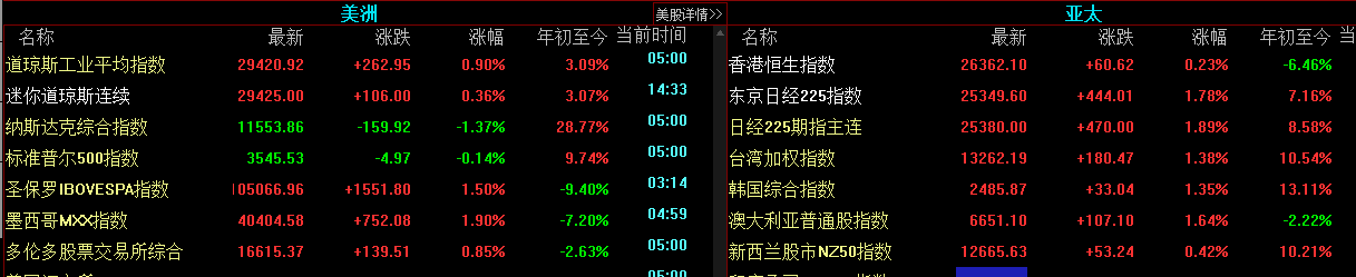 创业板|A股今天调整的原因找到了！