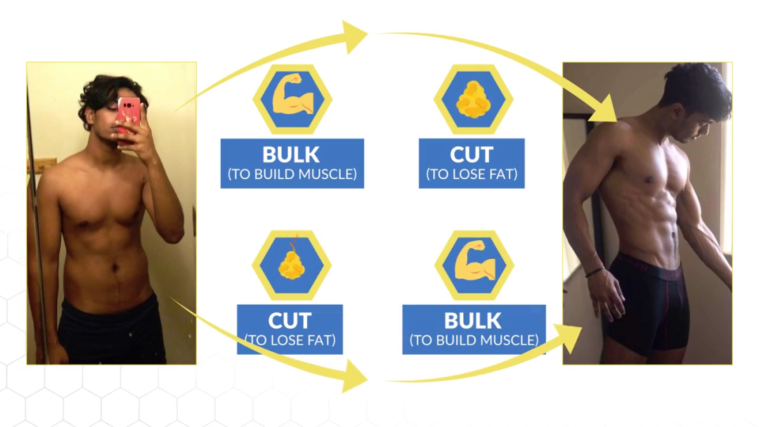 [减脂]想要同时增肌和减脂，怎么练、怎么吃？