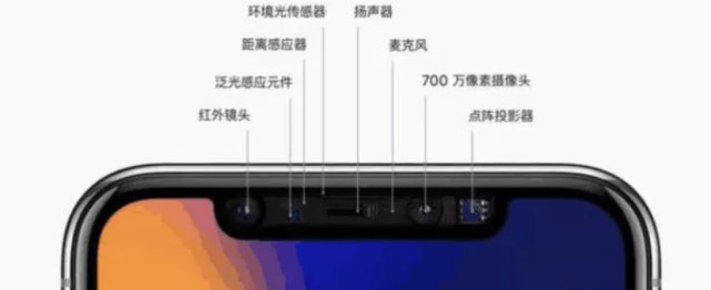 iPhone|为什么iphone不采用屏下指纹？是技术不够？其实是对未来布局