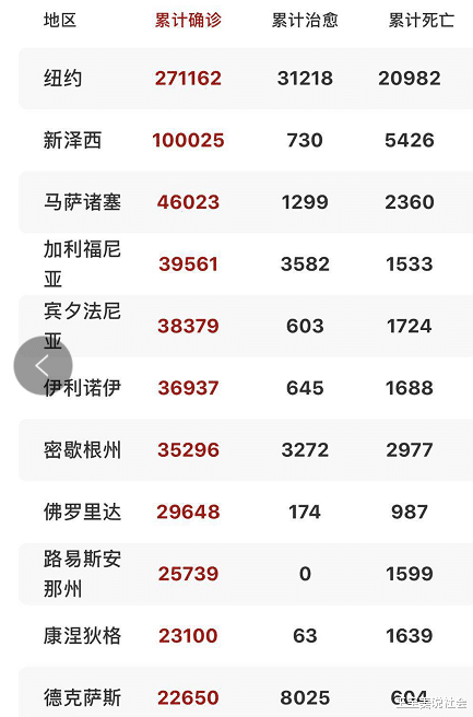 美国：美国加州公布报告，疫情源头水落石出，全世界可以向美国索赔了！