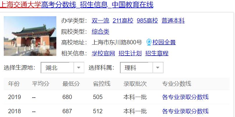 【高校】这五所大学实力雄厚，但却被考生严重低估！
