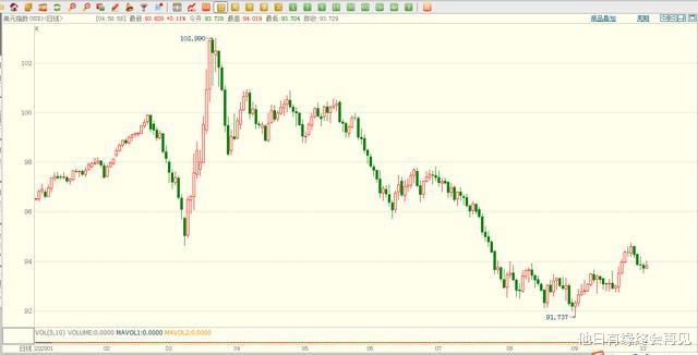 股市|美元暴跌才刚刚开始！对我们的钱袋有何影响？股市和楼市难言乐观