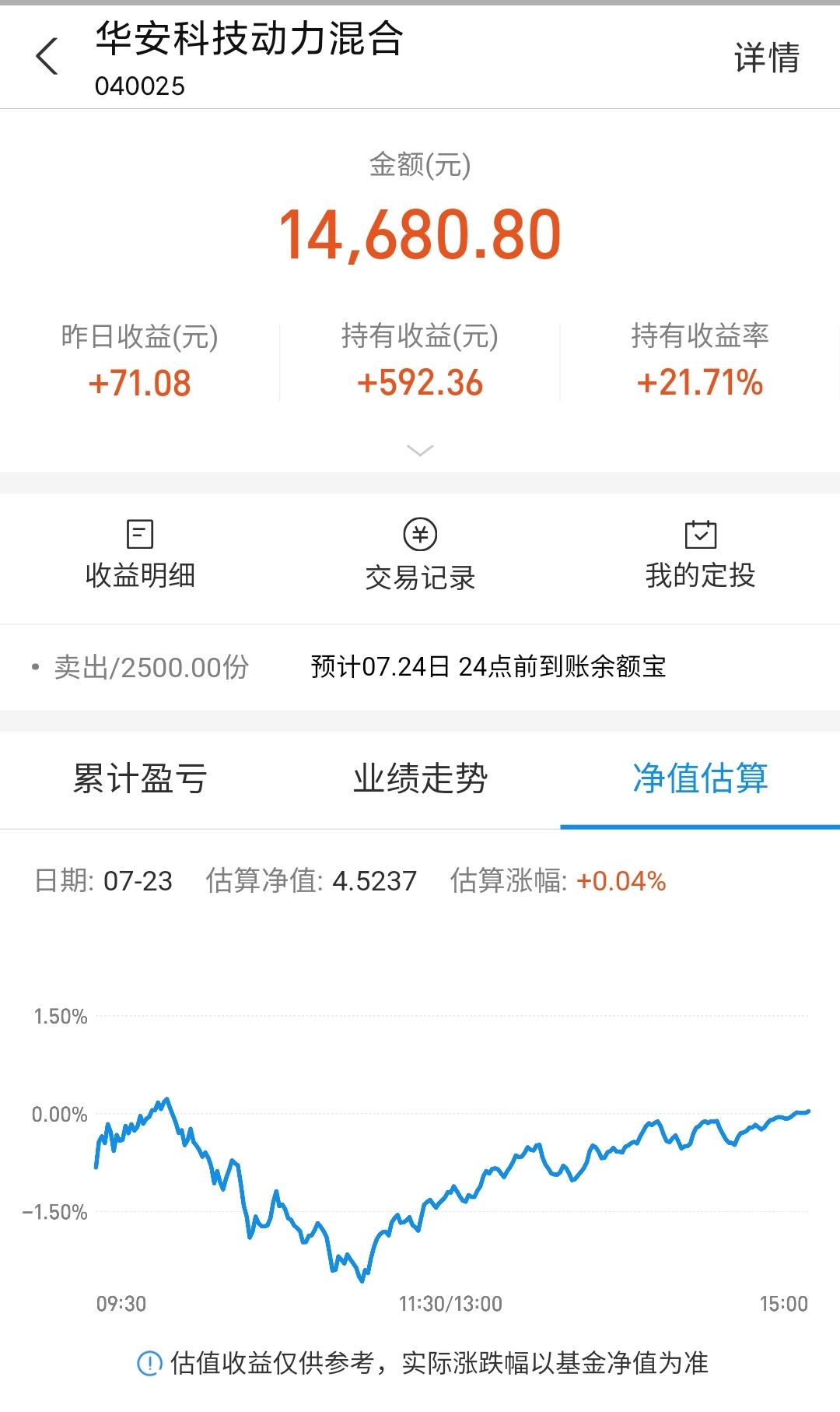 减持|基金购买之路，今日收益590元，震荡依旧持续，保持良好心态