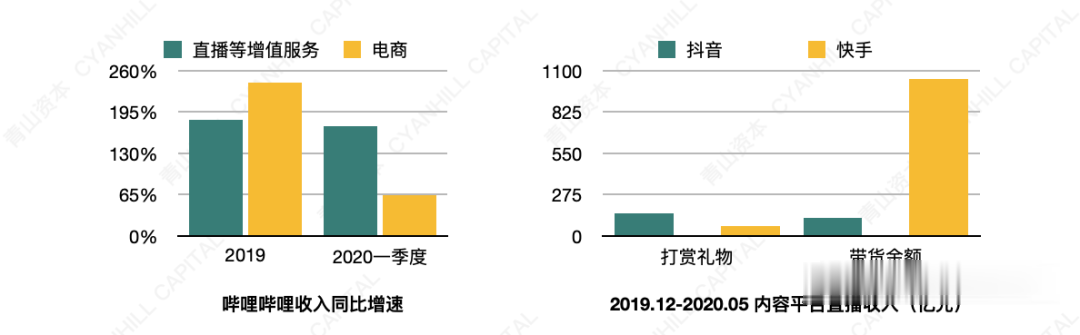 电子商务|2020年轻消费者十大现象