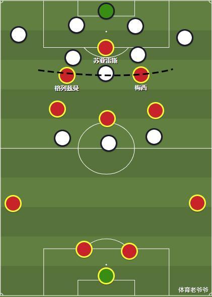 巴塞罗那|引援篇|如今的巴塞罗那需要什么球员？