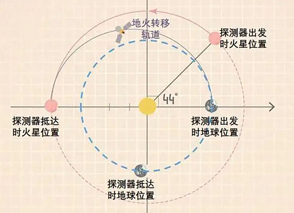 科学家|3女3男科学家共处封闭舱1年，没有隐私，出来后人麻木！