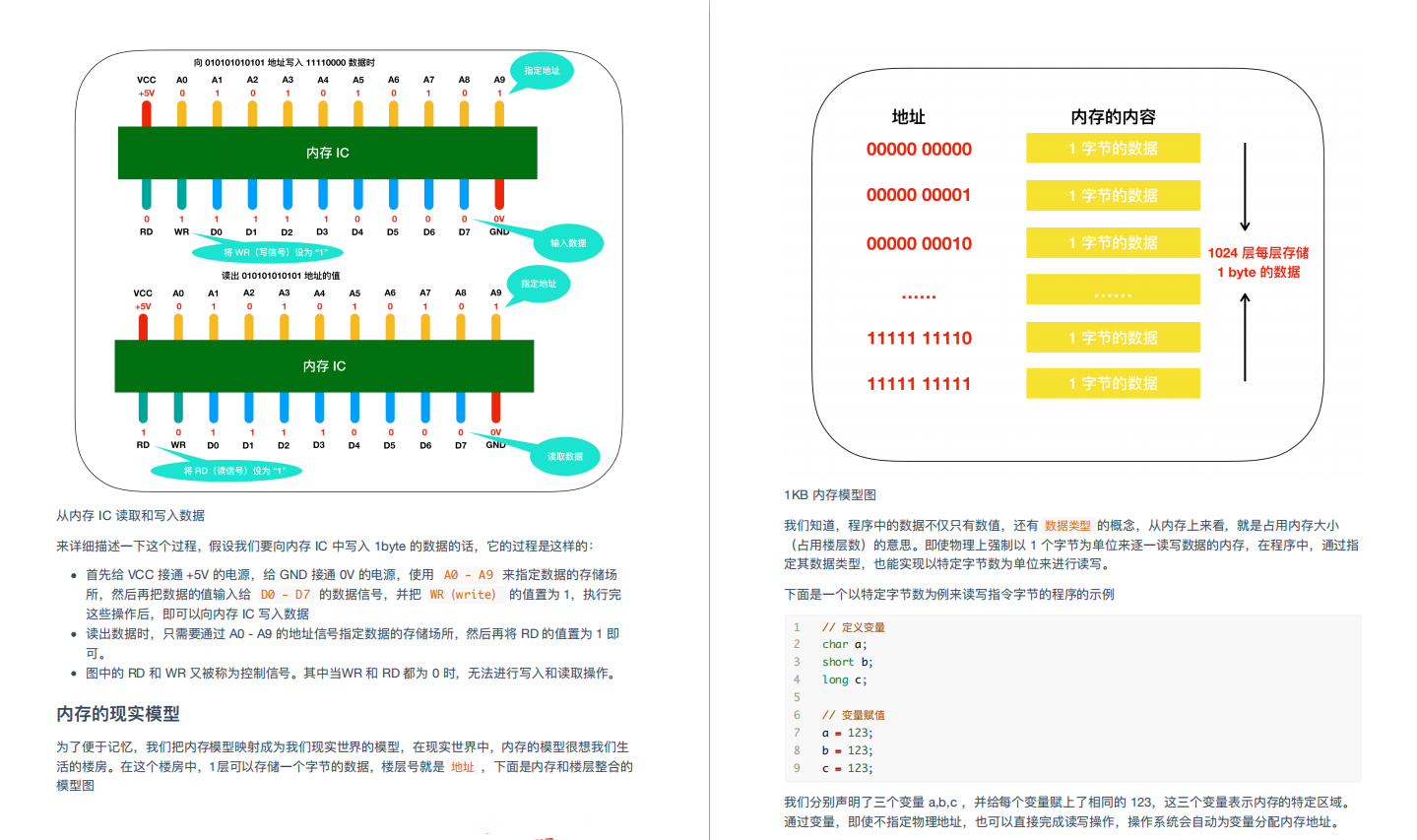 操作系统|这份阿里P8大佬的1800页计算机基础知识总结与操作系统PDF, 安排