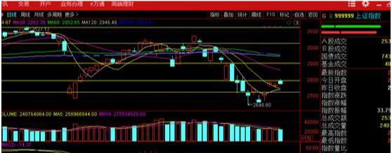 『』谨防第二波下跌行情！