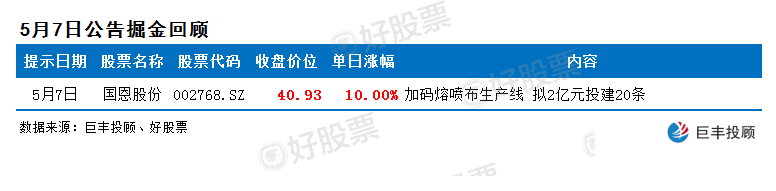 #恒瑞医药#这10家公司发布公告有看点！主力资金或已介入