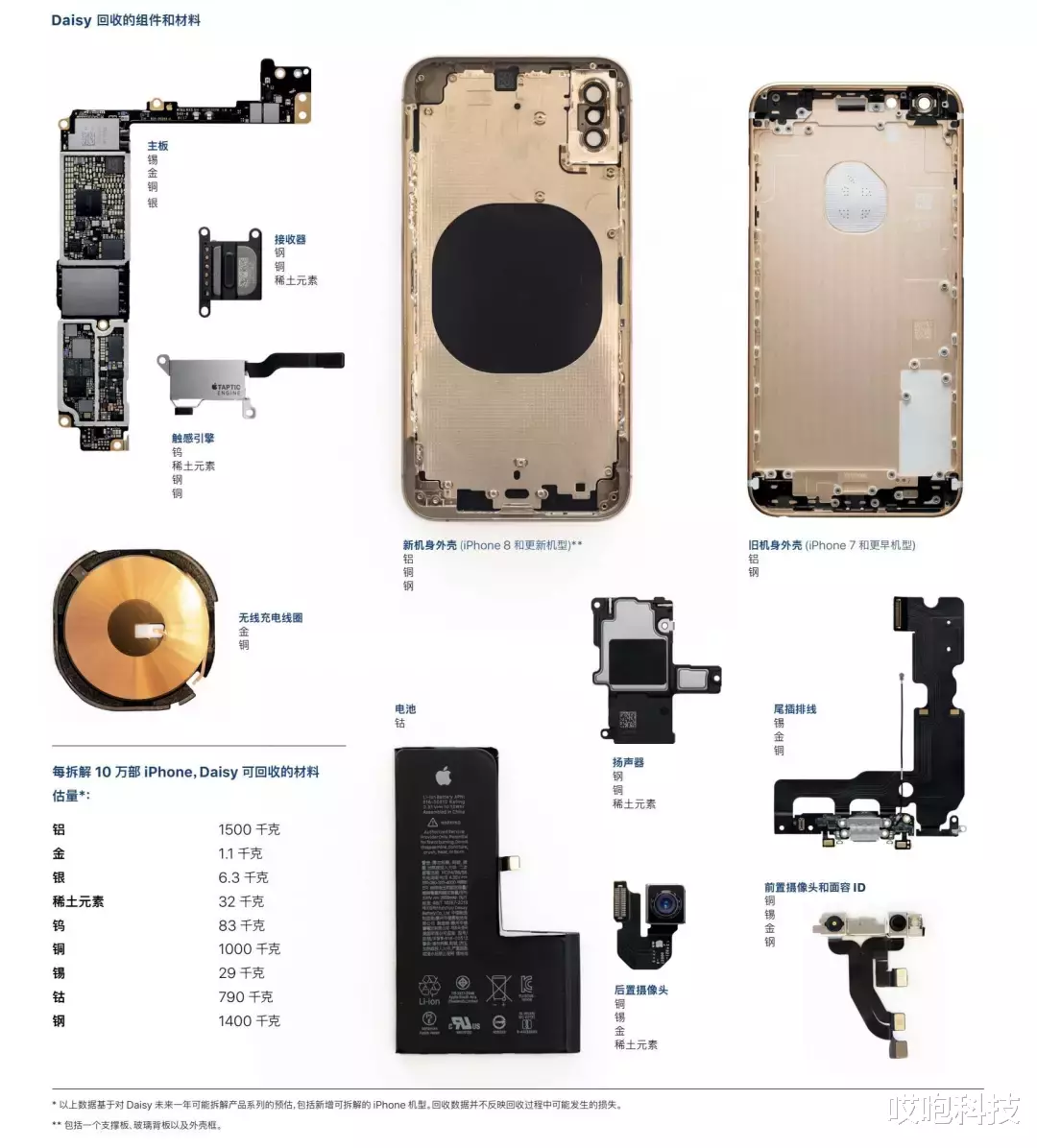 苹果|苹果：比装 X，在座的都是弟弟