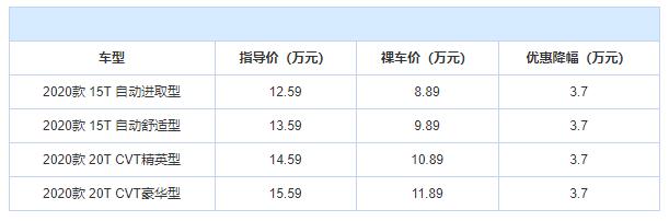 「本田XR-V」小型SUV降价排行 昂科拉降3.70万元