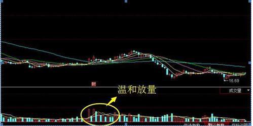 股市|“三军集结”一旦形成,这是主力排队进场,主升浪将要停不下来