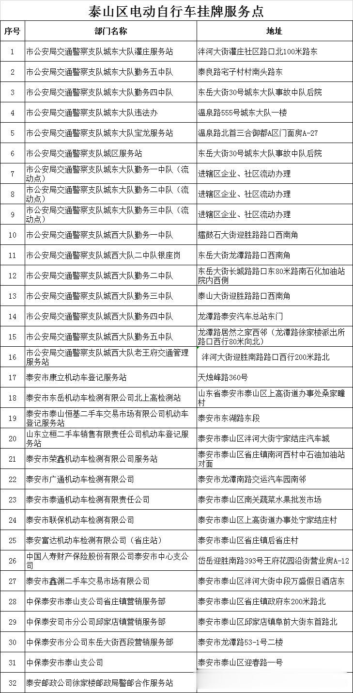 电动自行车|明日起，泰安严查！