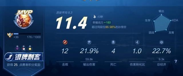 鲁班▲王者荣耀：上不了高端局的5名英雄，就算秀翻全场，也不一定能赢