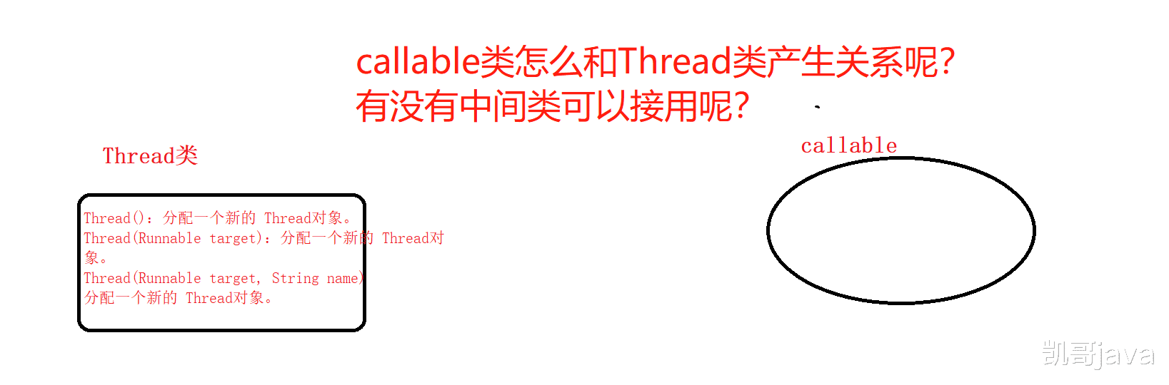 Java▲Java多线程带返回值的Callable接口