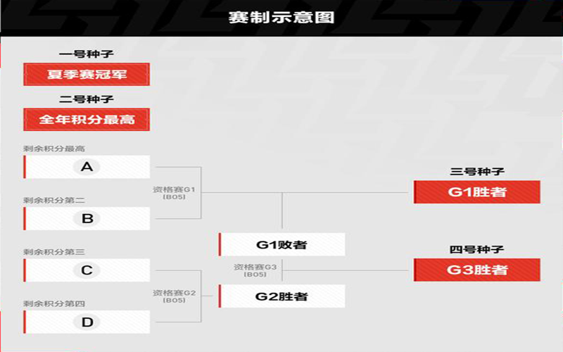 ig|IG被LGD淘汰的连锁反应：队内2大问题被暴露，想进S10必须再赢两个队伍