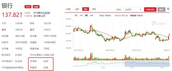 券商@中国股市：5年一轮回的牛市，这些标的还有翻倍大潜力