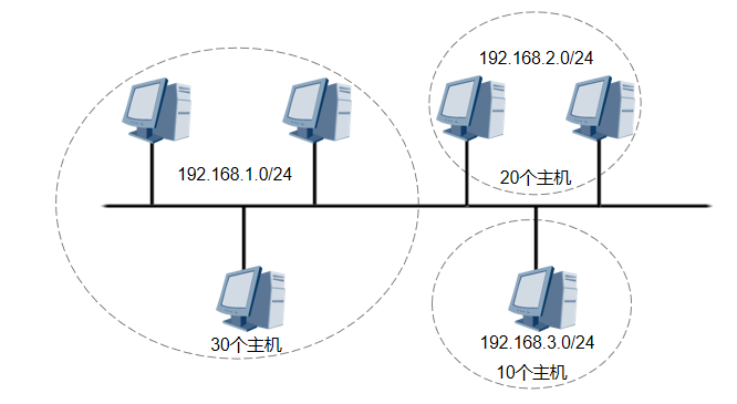 |CIDR--路由汇总，网工必备小知识