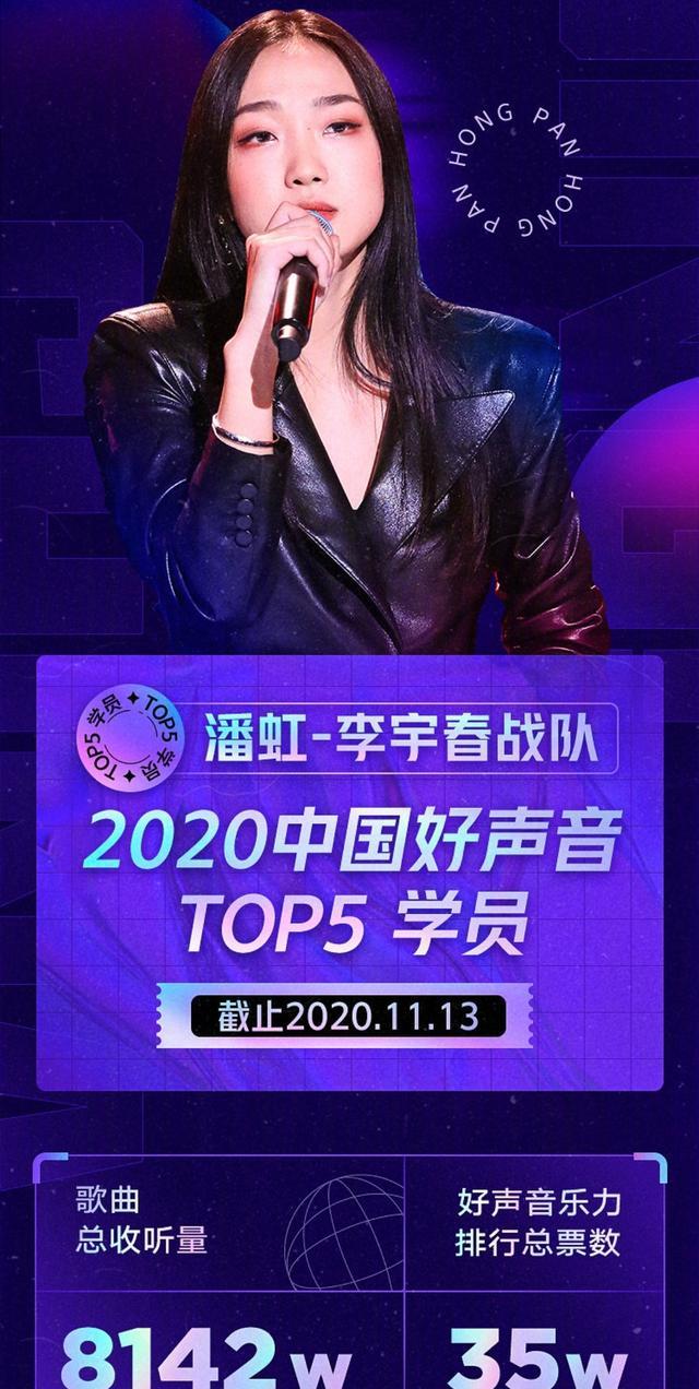 中国好声音|《中国好声音》五强学员歌曲收听量对比，冠军似乎不重要了