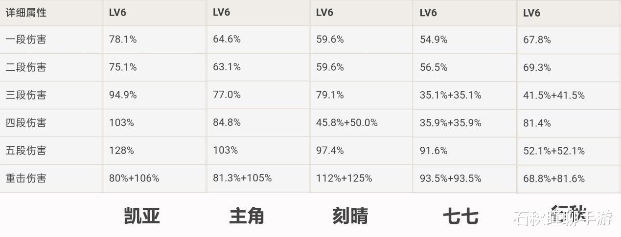 原神|《原神》最有用的四星角色盘点 练好了比五星还强