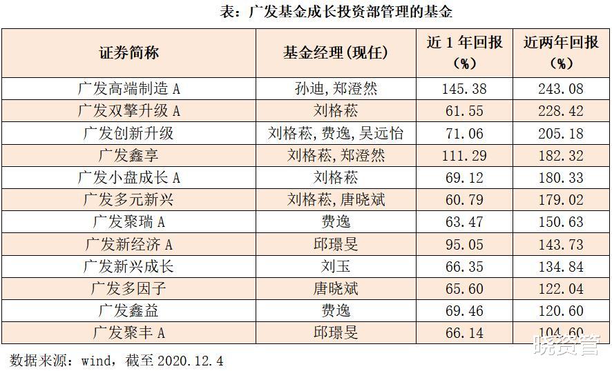 公募“頂流”+成長新銳，這隻基金未來投什麼？-圖3