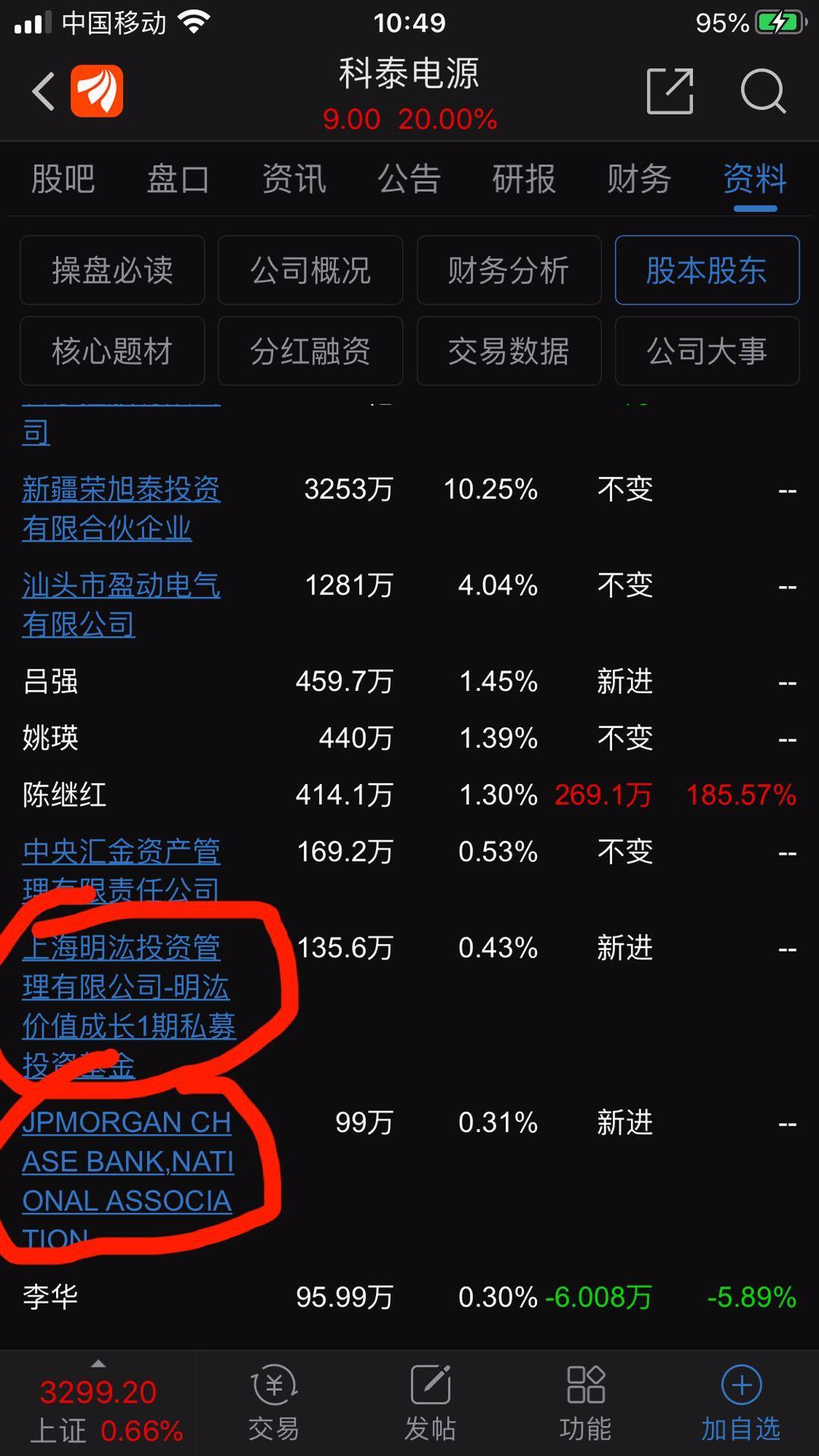 科技股|这几只股票被几大知名机构同时买入 霸占涨停板