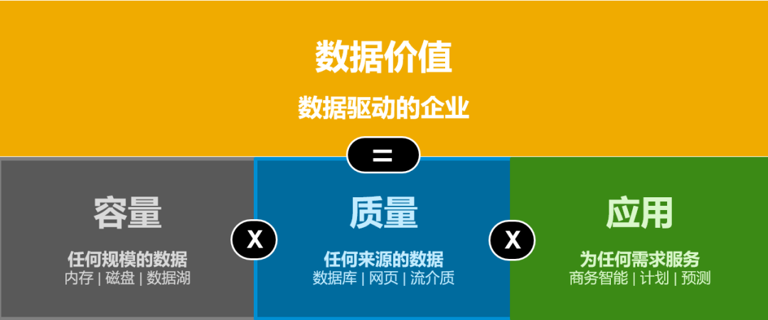 sap|SAP业务技术平台：抓住“快”数据时代的商业价值