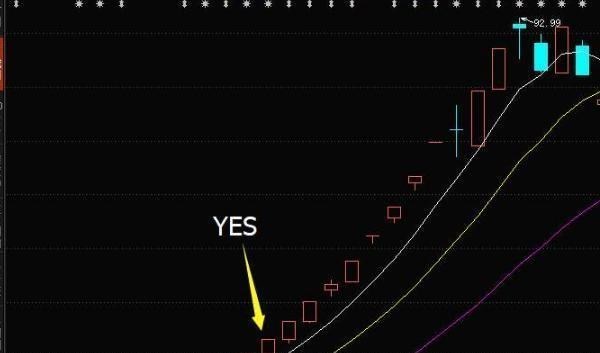龙头股|炒股为什么一定要买龙头股呢？买龙头股的原因是什么？